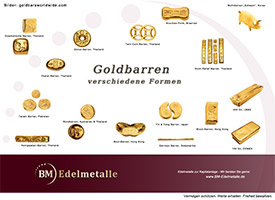 Beispiele von Goldbarren weltweit